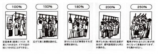 通勤電車 スタッフブログ なぎさ薬局グループ